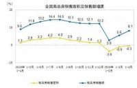 传统渠道营销已死，家居建材终端销售迎来内容为王时代
