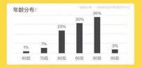 90后成家立业，五十家以德系环保全案打造“爱巢”