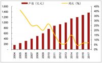 江山欧派多渠道布局，2019上半年营收大增52%至7.3亿元