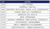 家具行业二十年复盘：中国的宜家在哪里？