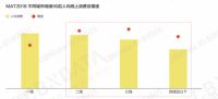 全屋智能新生活：从90后的智慧新生活谈谈