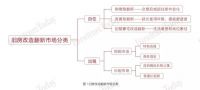 3666亿旧房翻新市场，入场须注意哪些坑？