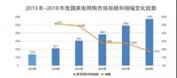 小熊电器上市背后：一次属于年轻人的集体胜利