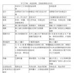 家具业30年，前世今生及未来发展趋势分析！