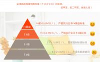 成为家装主力的80后、90后喜欢什么样的木门？