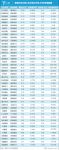 45家泛家居上市公司2019年中报：净利润增速不到4%