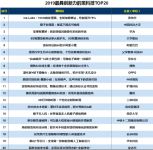 2019最具创新力的黑科技TOP20,肯帝亚防火防水木地板荣耀入榜
