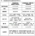 全球幕墙隔热技术 引领幕墙节能时代的到来