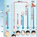 圣堡罗呼吁关注家居安全，给窗户系上安全带