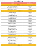 8月份48家卫浴企业进这份“黑名单”