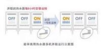 能率商用热水器 商用体验 从容有度