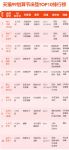 2019天猫99划算节床垫TOP10,哪款最值得买?