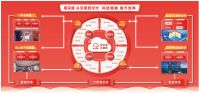 易采速从交易到交付，科技赋能提升建材行业效率