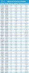 从25.27%到11.08%,定制家居产业路在何方