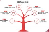 旺财渠道直招网：打造泛家居行业一站式渠道招商外包服务