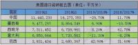 美对华瓷砖反补贴初裁结果：最高税率222.24%