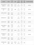河南这8家浴室柜厂产品抽检不合格