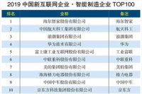 2019智能制造企业:海尔智家、航天科工、浪潮位列前三