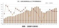 总营收达546亿美元，北美泛家居制造企业排名一览！