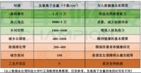 无暇健康“森”呼吸？有负离子就够了！