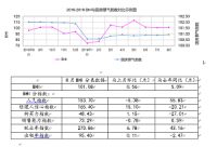 8月BHI微涨，全国建材家居市场运行维稳