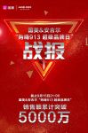 安吉尔915厨房用水安全日传捷报 3天销售破5000万