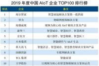2019中国AIoT企业TOP100榜单发布：海尔智家、华为、海康威视位列前三