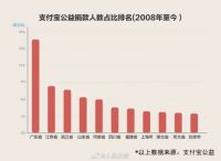 不用跋山涉水，大自然木门有个绿色公益，等你join!