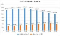 欧派橱柜周六下厨|最好的婚姻都藏在厨房的烟火气里