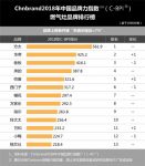 燃气灶品牌力榜单！鸳鸯灶成超级单品热度高