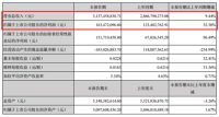 尚品宅配成功的背后逻辑是什么？