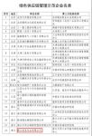 世友地板被评为“国家绿色供应链管理示范企业”