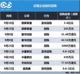 顾家敏华在同一天回购股票，目的不同