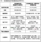 幕墙隔热条与幕墙隔热毯的迭代创新