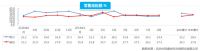 8月空调市场月报：美的格力难分伯仲 海尔局部反超