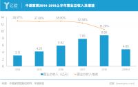 扣非净利润首次出现亏损的中源家居前景是否依然客观