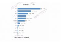 90后租房比例超4成 国庆熊猫32D18S为奋斗的你准备