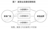 经销商崛起背后，家居行业格局将如何变化？