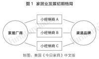 经销商崛起背后,家居行业格局将如何变化?