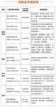 儿童家具上没有这些字的 千万别买！ 细心家长都会看！