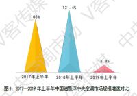 海尔磁悬浮第一，中外品牌集体跟进