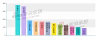 胡润百富榜家居圈排位出炉 多位企业家财富缩水
