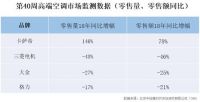 国庆空调市场量、额齐跌 卡萨帝1.5倍增势成“黑马”