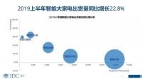 科技型厂商涉足智能家庭领域,传统家电厂商何去何从?