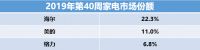 家电国庆报告：争来抢去，都是为了争一个好成绩