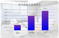 喜泥，室内有害物质终结者