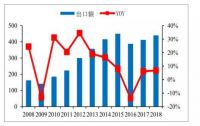 智能照明风口已至,2020年全球市场有望达243亿美元