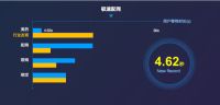 美的重磅发布Aiot创新成果 打开5G智慧新生活