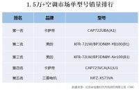 高端空调畅销款TOP5：卡萨帝占两席 三菱电机入围