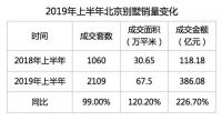 进阶的别墅| 给予生活无限可能